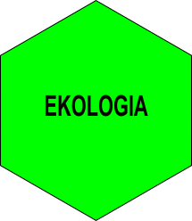 Ekologia